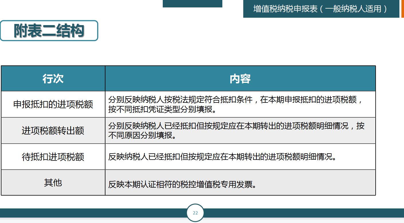 申报税务简单吗,申报纳税是网上可以操作吗