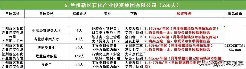 编制招聘大专可报,招20人月薪5000-8000元