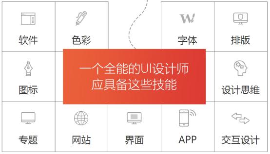 30岁改行学ui设计靠谱吗,女生学ui设计前景怎么样