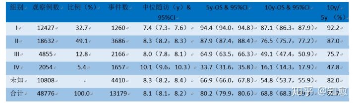 乳腺癌晚期靶向治疗存活率,ki6790%的三阴乳腺癌存活率