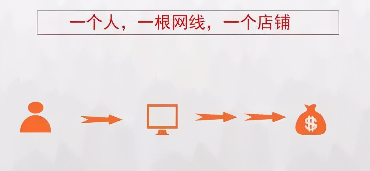 给小白一点建议,给小白开店的建议