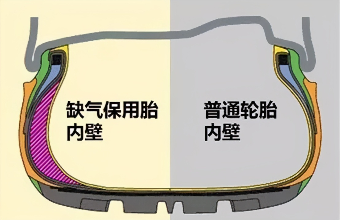 防爆胎怎么分辨扎了还是爆胎了,防爆胎容易爆胎的原因