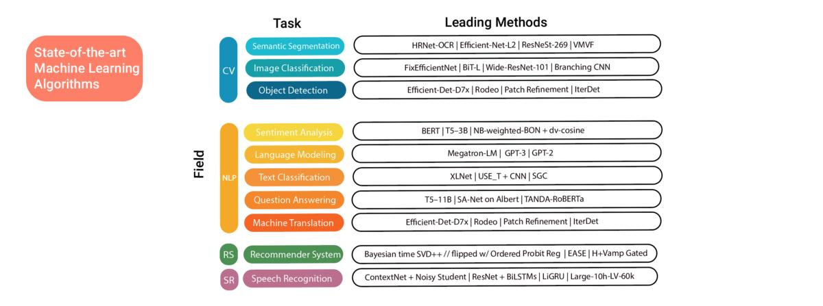从哪里了解最新的机器学习算法,十大必须掌握的机器学习算法