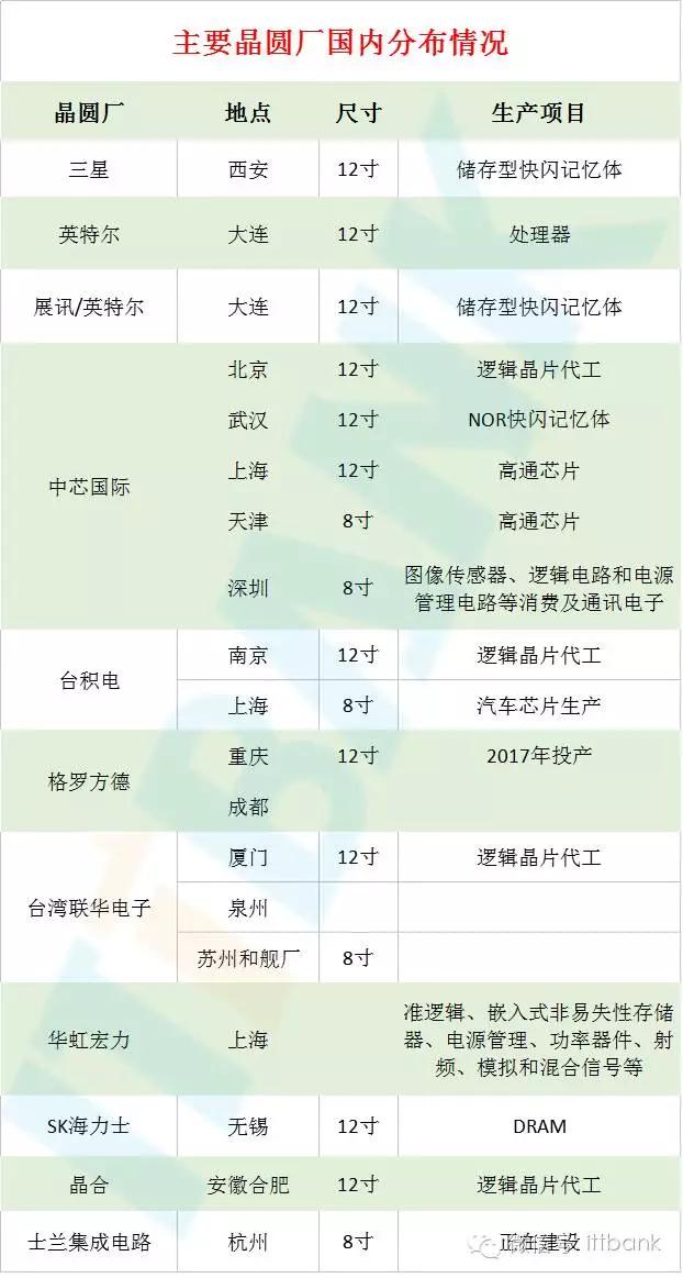 芯片是什么终于有人讲透了,3分钟带你了解芯片