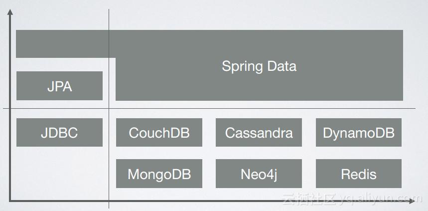 阿里java编程规范,阿里巴巴java编程规范解读