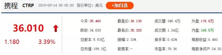 上海区块链活动,上海区块链峰会视频