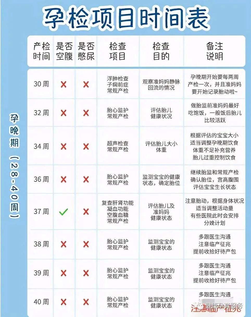 每一位准妈妈最可信赖的孕期指南,孕期1-40周应注意事项