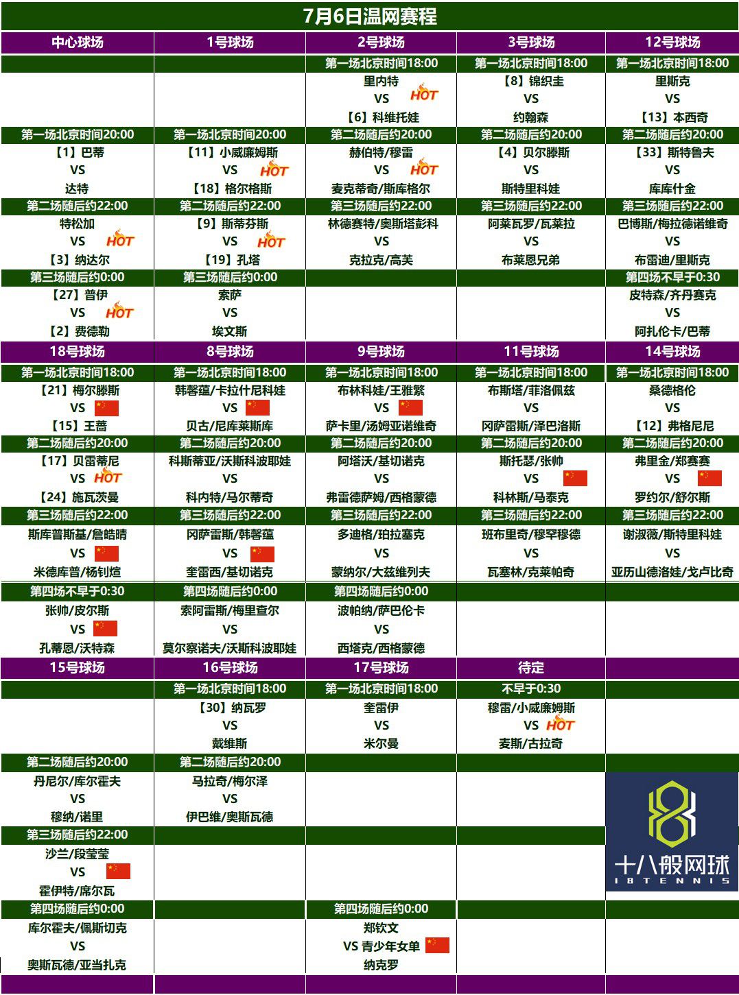 中国金花张帅晋级温网八强,张帅逆转晋级八强完整版
