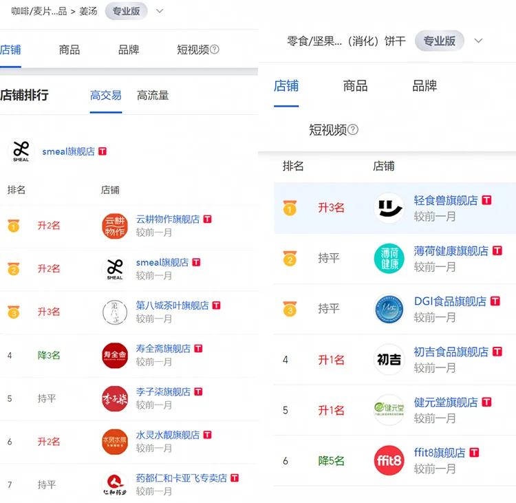 SMEAL：500%销量增长的背后，是曾经创业破产欠债1500万的教训