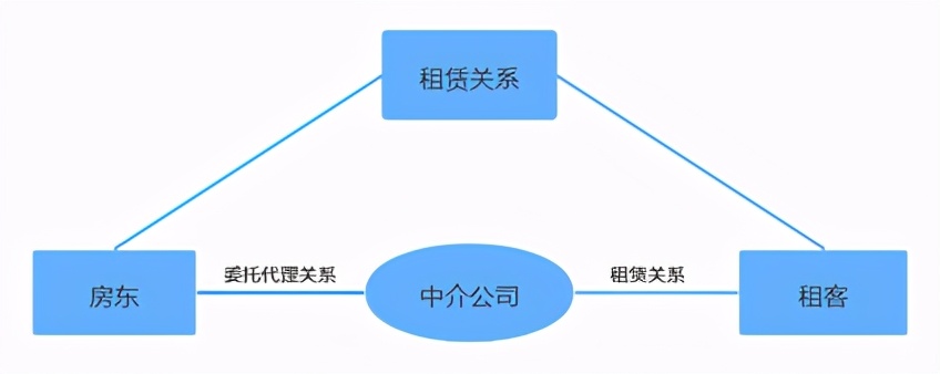 律师视点|中介“跑路”，房东、租客该如何维权？