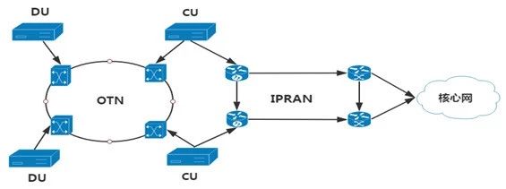 一文看懂5g,5g接入网由哪些网元组成