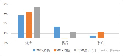 上海优质学区排名,上海一个学区值多少