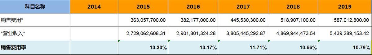 拼多多周大生同款手镯 (拼多多周大生珠宝是真的吗)