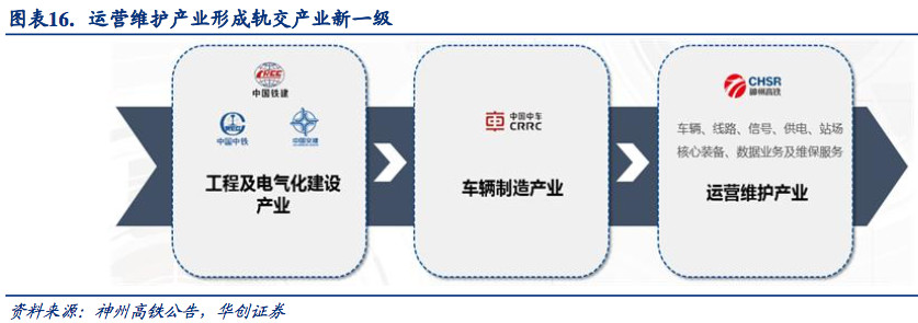 铁路未来五年报告,铁路运营里程世界第一位