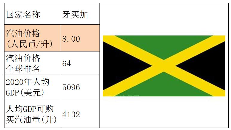 各个国家的汽油价格,世界各国汽油价格一览表