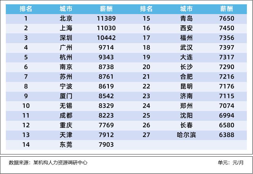 这些报告有多坑?有报告称重庆人均收入7769元/月