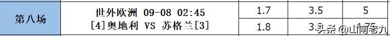 足彩21103期分析分享:国足再次出征;塞尔维亚继续领跑;