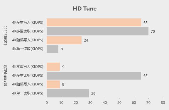 七彩虹和影驰固态硬盘哪个好,影驰和七彩虹固态硬盘哪个更好