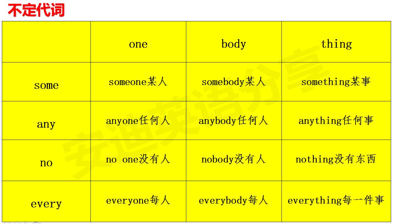 英语各种代词的用法,英语代词的分类及基本用法