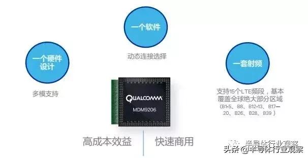 nbiot芯片有前途吗,nb-iot数据采集产品介绍