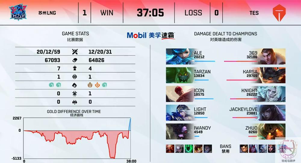 369这赛季有多强,369回归