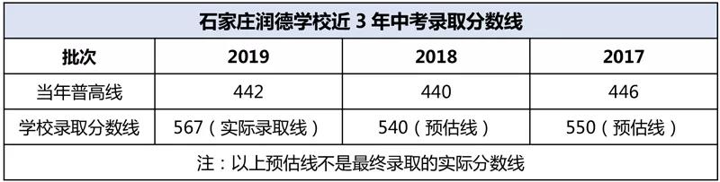 石家庄二中润德学校是省级示范吗,石家庄二中润德学校招生简介