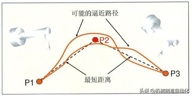 从零开始学机器人编程第一步,怎么学习工业机器人操作和编程
