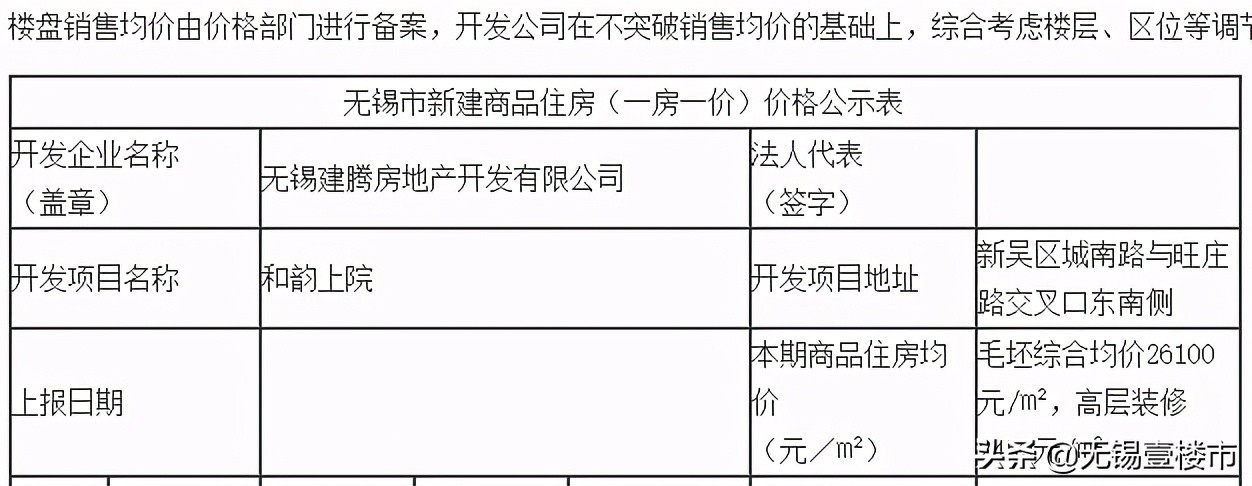 首开在即!毛坯综合均价2.61万/㎡!高端墅居典范