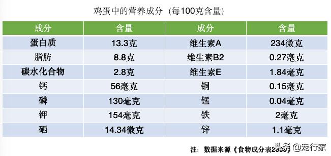 狗可以吃鸡蛋吗为什么,狗吃蛋壳