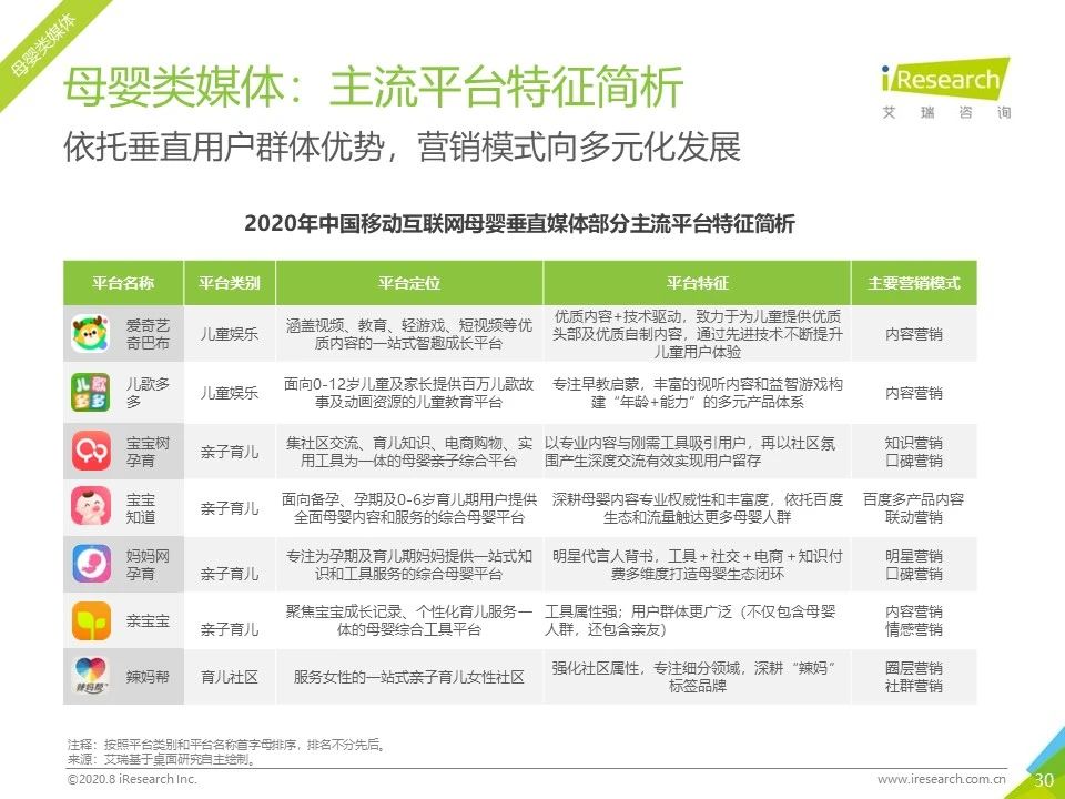 2020年各平台网络营销分析,2023年网络营销案例及分析