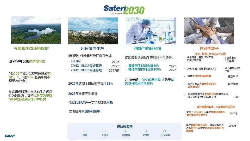 碳边境税、碳市场、碳交易……双碳时代来了！看盛虹、金鹰、魏桥、兰精、红豆等头部企业如何接轨变革