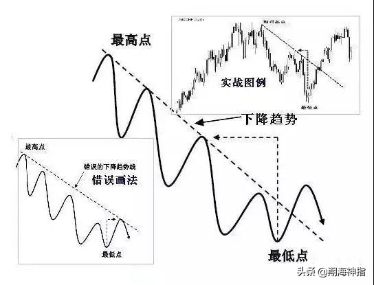期货百分之百赚钱的操作,期货几万赚到上亿操作技巧
