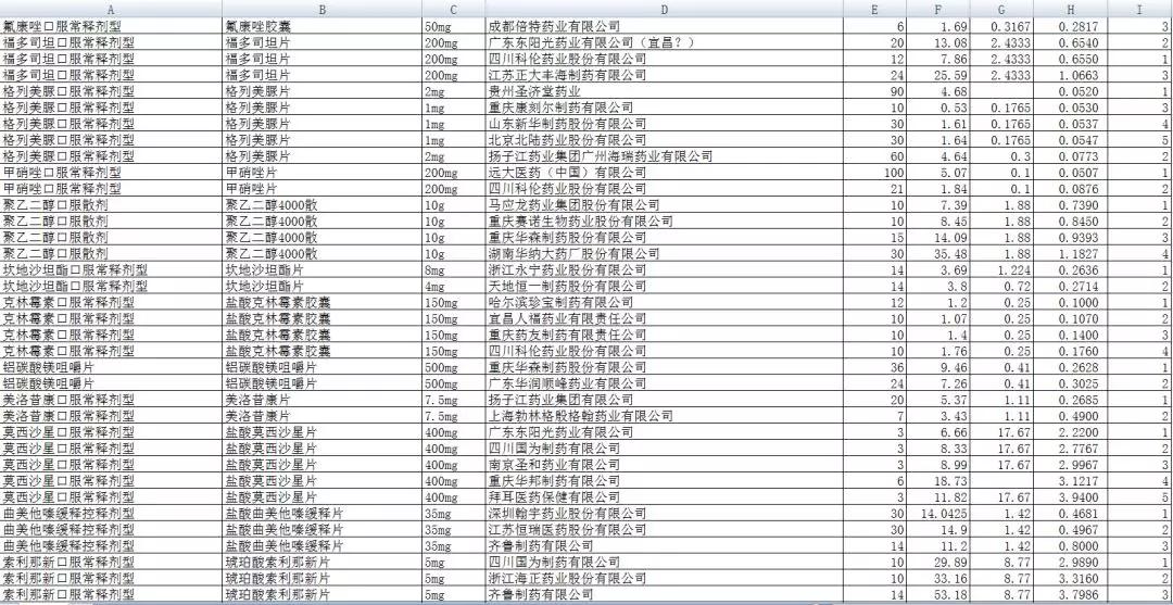 药企代表带着心脏急救药采加集采,5分钱一片,药比包装便宜了