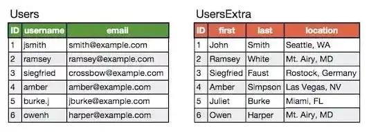 mysql大表查询怎么优化,mysql性能优化之大表优化方案