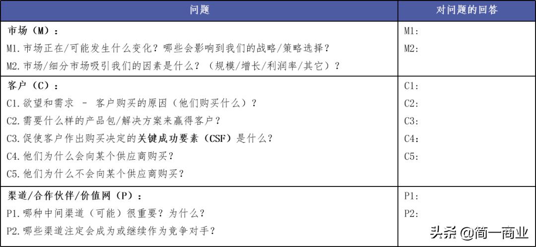 如何对一个市场进行分析,如何评估市场和商业前景