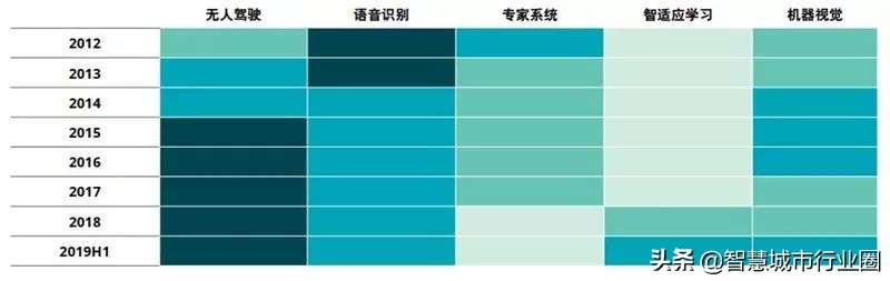 德勤全球AI白皮书：8大新趋势+3个关键技术（附PDF*载下**）