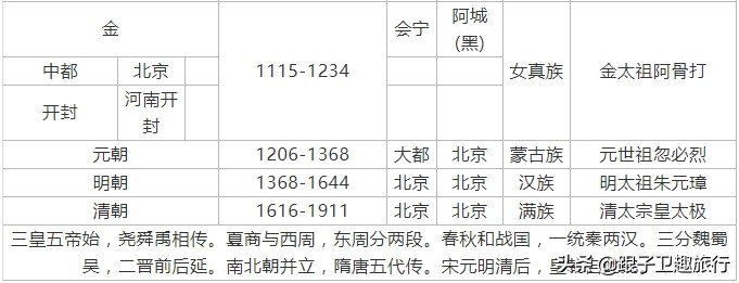 历代王朝实际疆域,中国历史5000千年疆域变化图