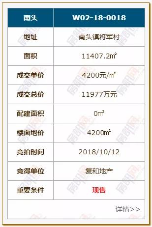 两年连拍8块地！中山这个片区受外来房企青睐！新盘位置不得了