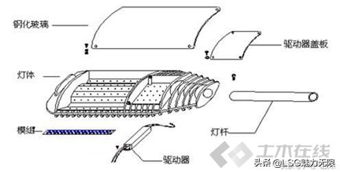 了解led屏主要了解哪些知识,你真的了解led线条灯么