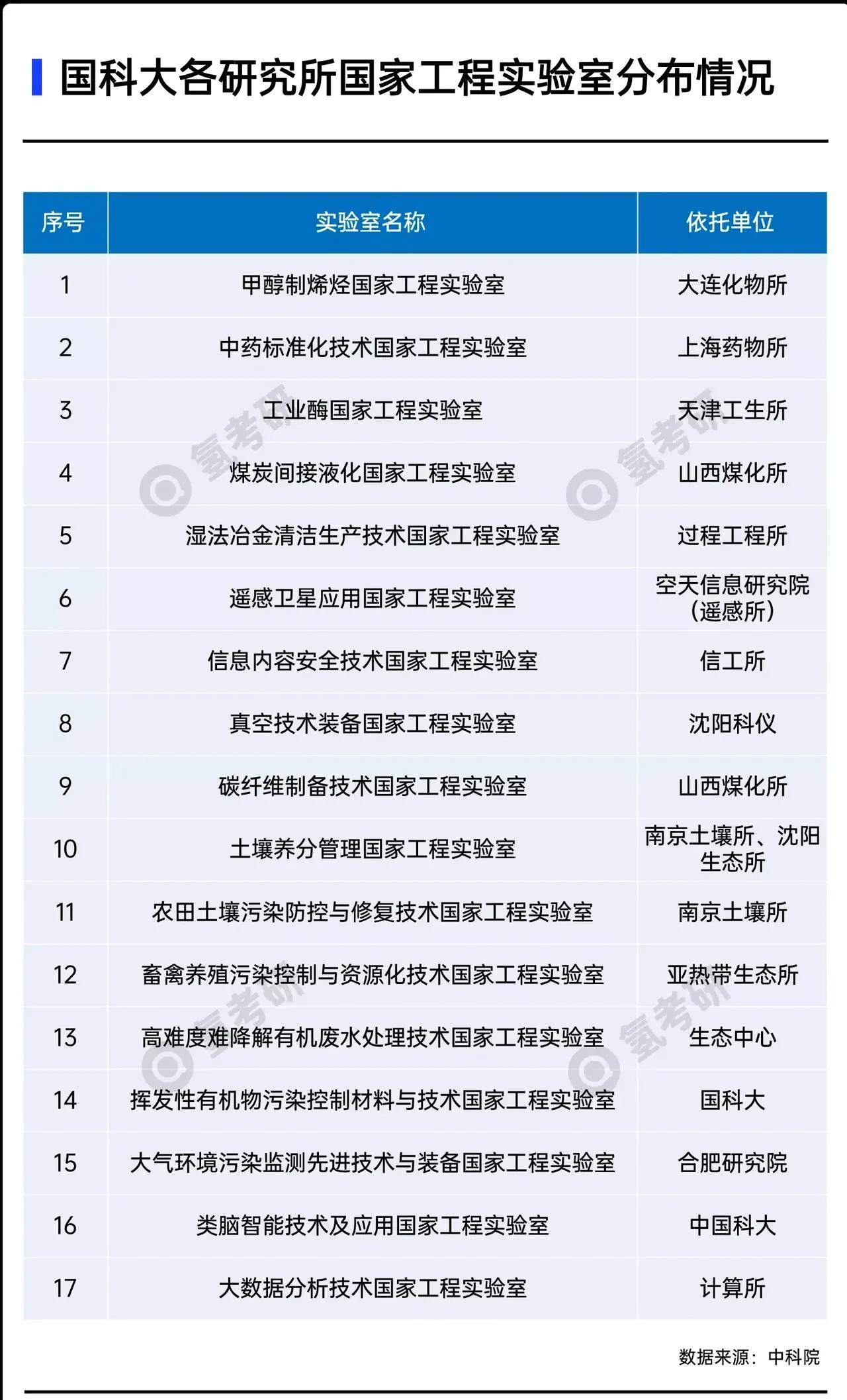 国科大和中科院哪个难考,国科大与中科大哪个好考