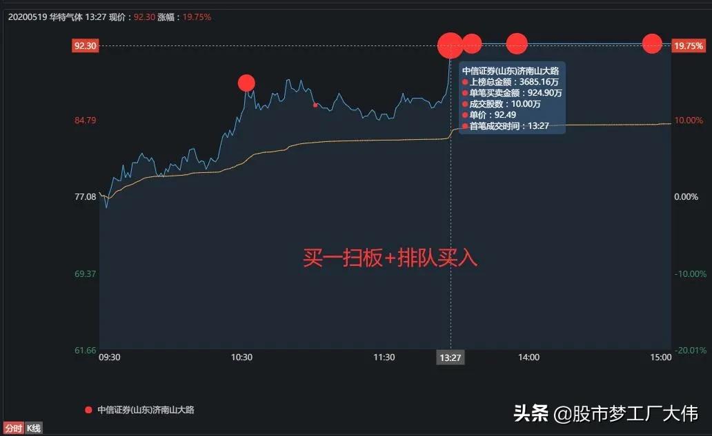 赵老哥龙虎榜完整版,赵老哥连续多日买入