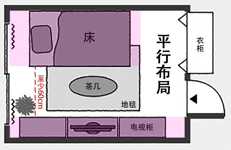 卧室布局新做法,卧室经典布局