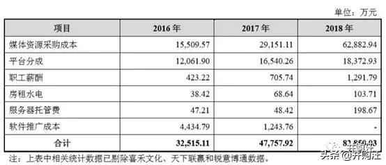 40亿新浪天下秀借壳ST慧球过会！新媒体营销是否好生意？