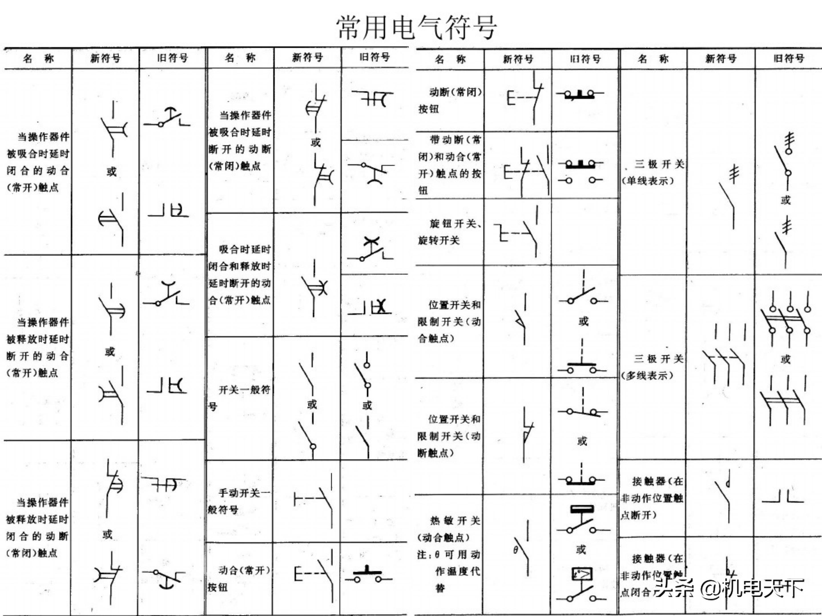 电工基础知识初级培训讲义(电气人必看!)