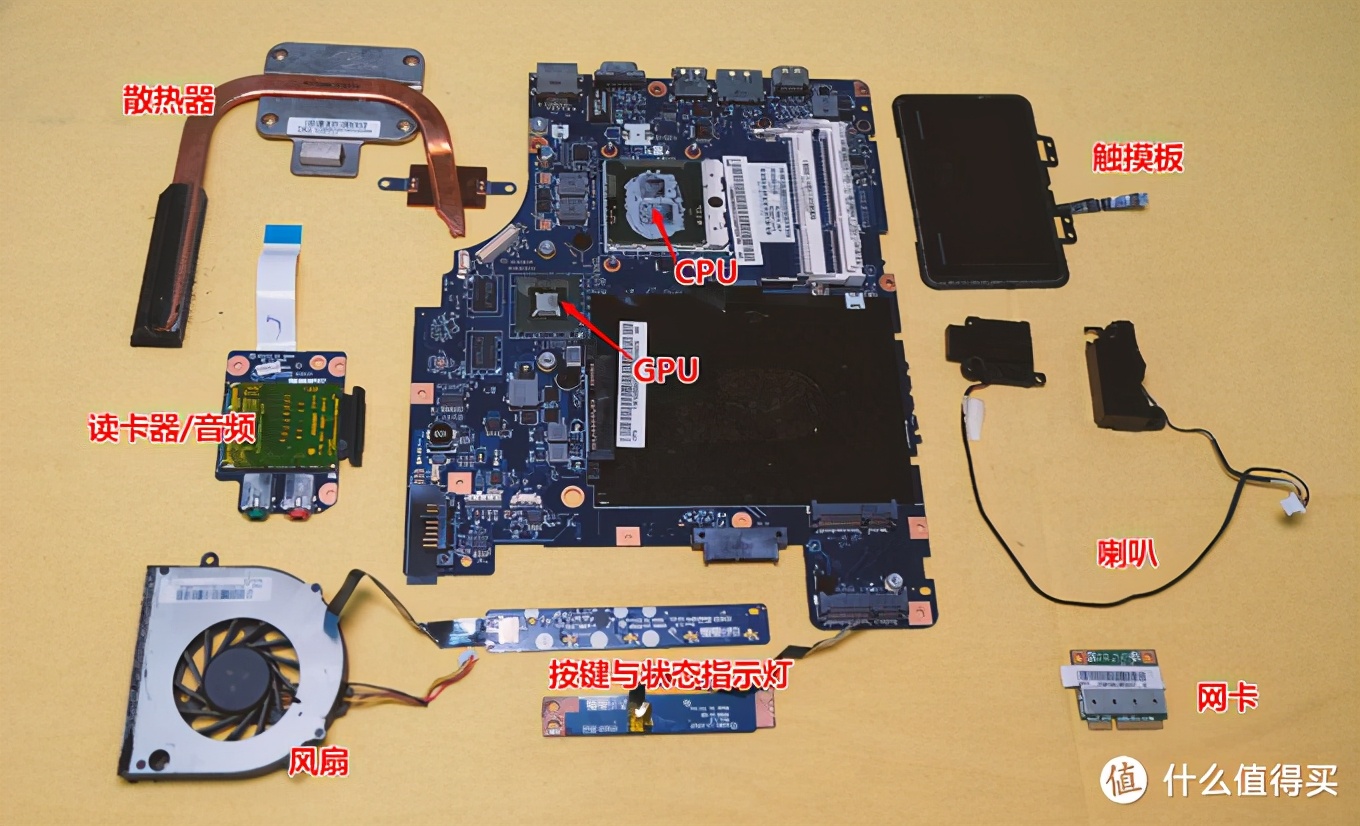 废弃电脑主机需要拆解哪些东西,旧电脑不要扔