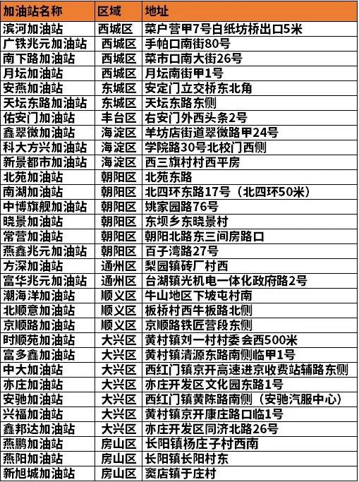 中石油的加油站也卖菜啦!