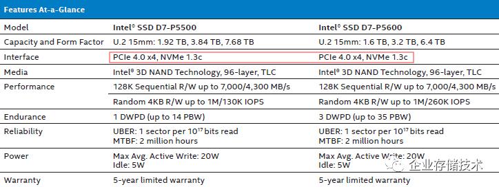 看不懂的性能和寿命?IntelOptane持久内存200、LGA4189杂谈