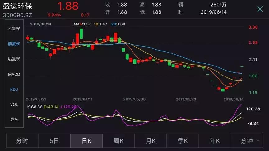 历史上股价最低的0.01元股票,史上最便宜a股