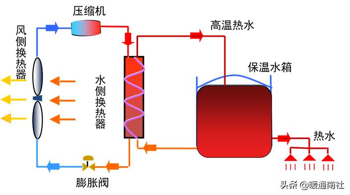 商用热水系统怎么配置合理,商用热水系统安装