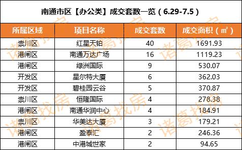 诸葛楼市最新消息,诸葛找房成交周报